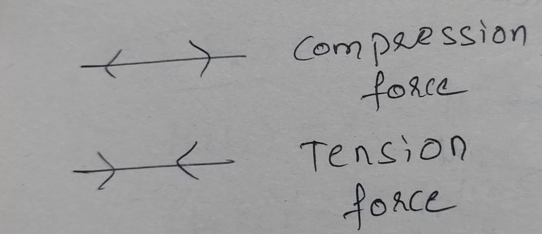 Civil Engineering homework question answer, step 1, image 1